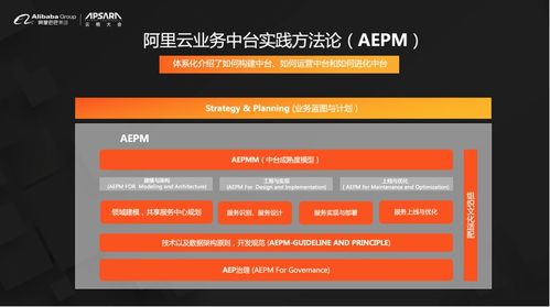 阿里云重磅發(fā)布業(yè)務(wù)中臺(tái)產(chǎn)品BizWorks，中臺(tái)發(fā)展邁入新階段